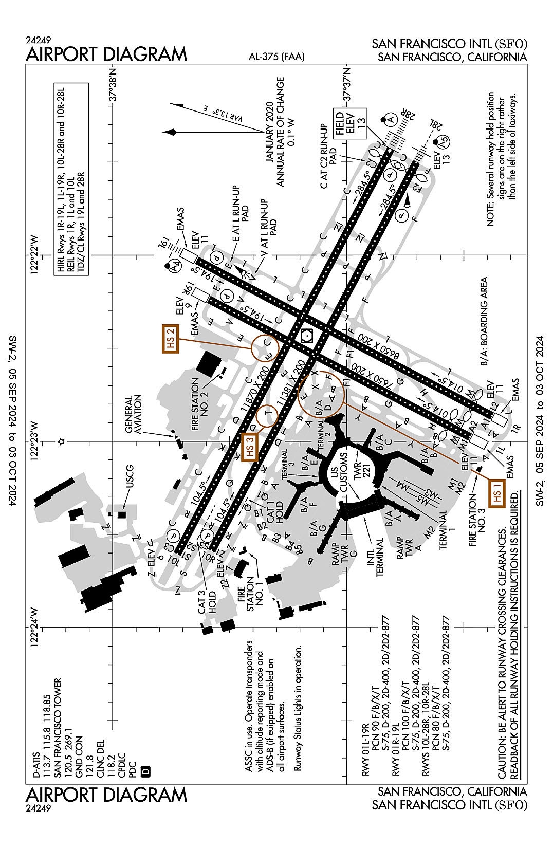 An airport diagram for San Francisco International (ICAO Identifier KSFO).