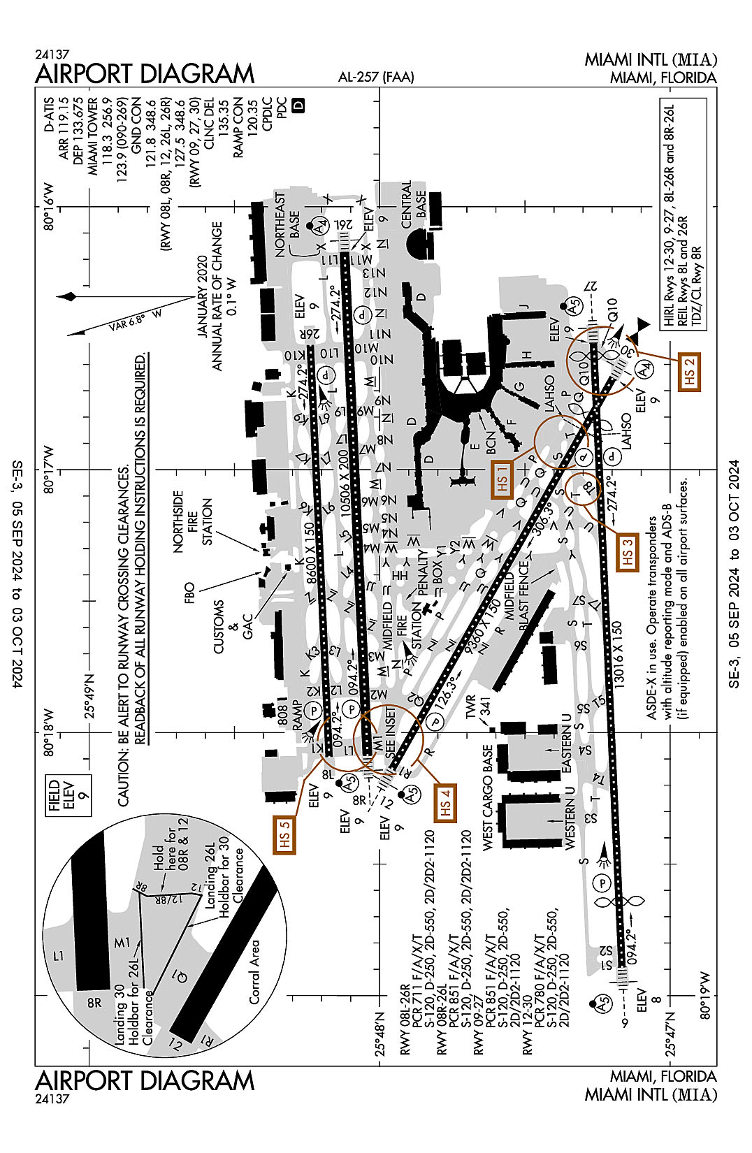 The airport diagram for Miami International (ICAO Identifier KMIA).