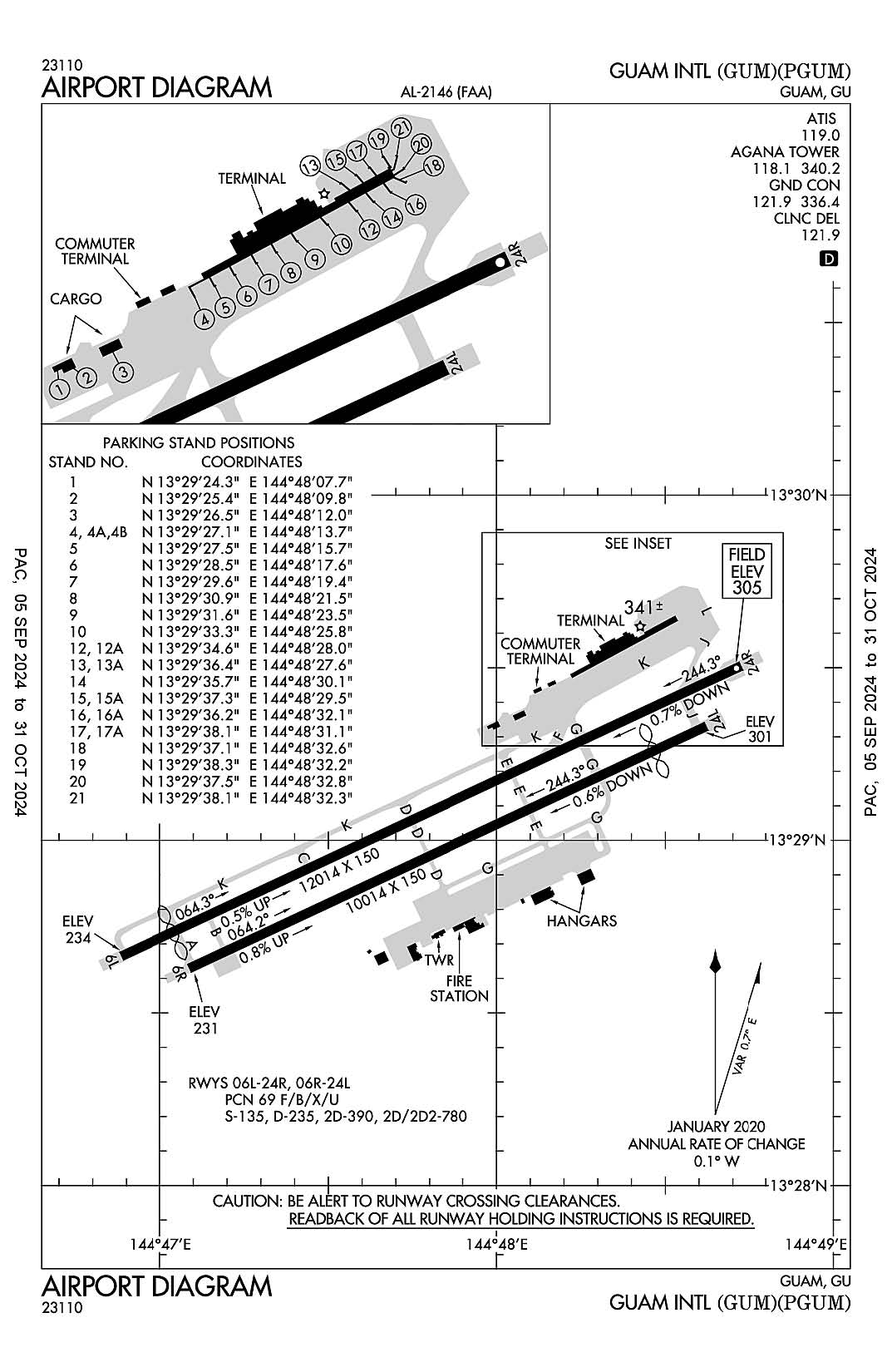 The airport diagram for Guam International (ICAO Identifier PGUM).
