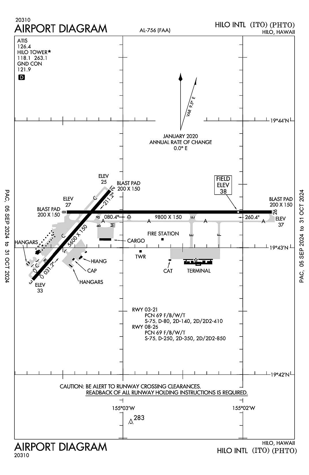 The airport diagram for Hilo International (ICAO Identifier PHTO).