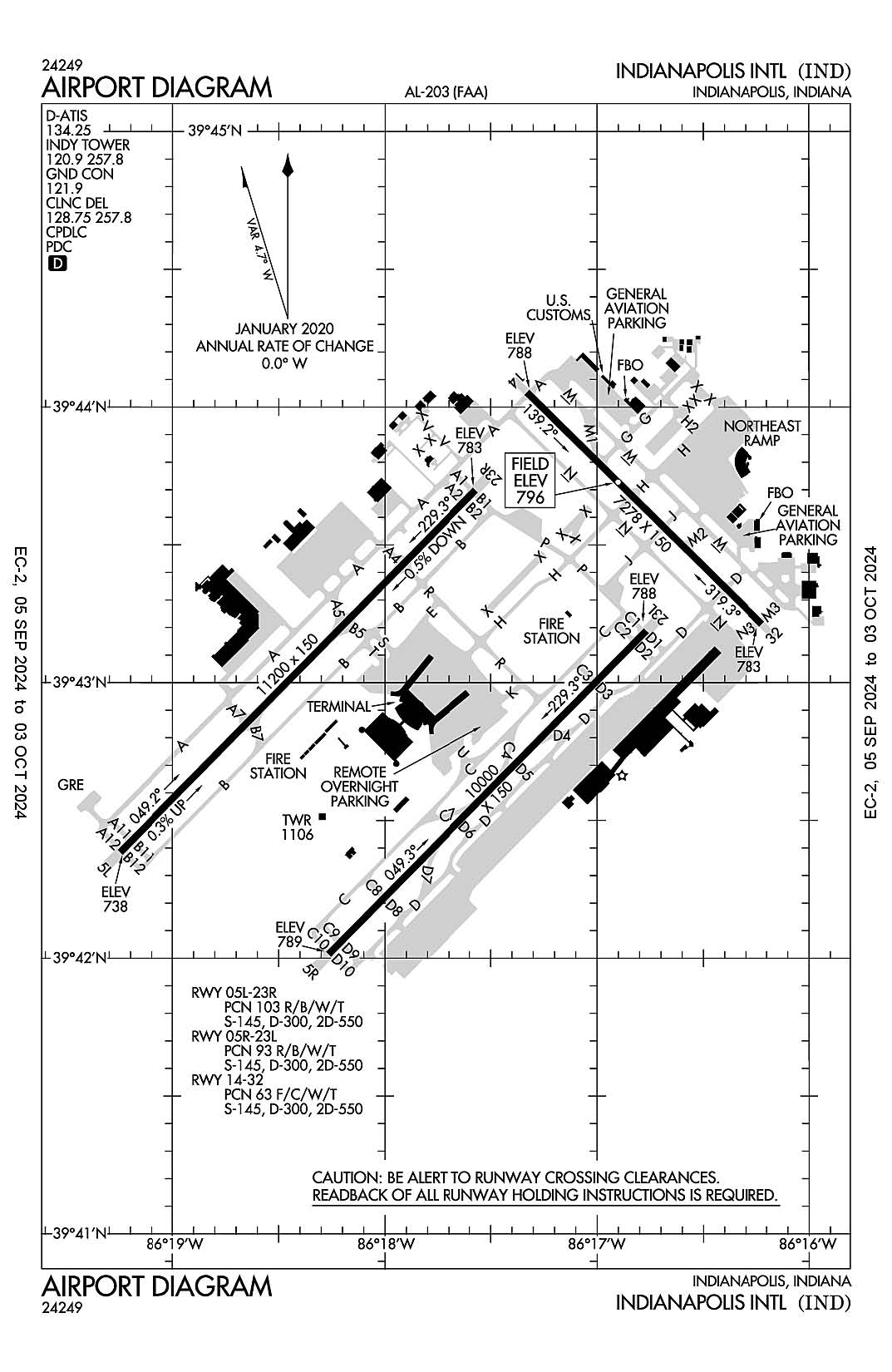 The airport diagram for Indianapolis International (ICAO Identifier KIND).