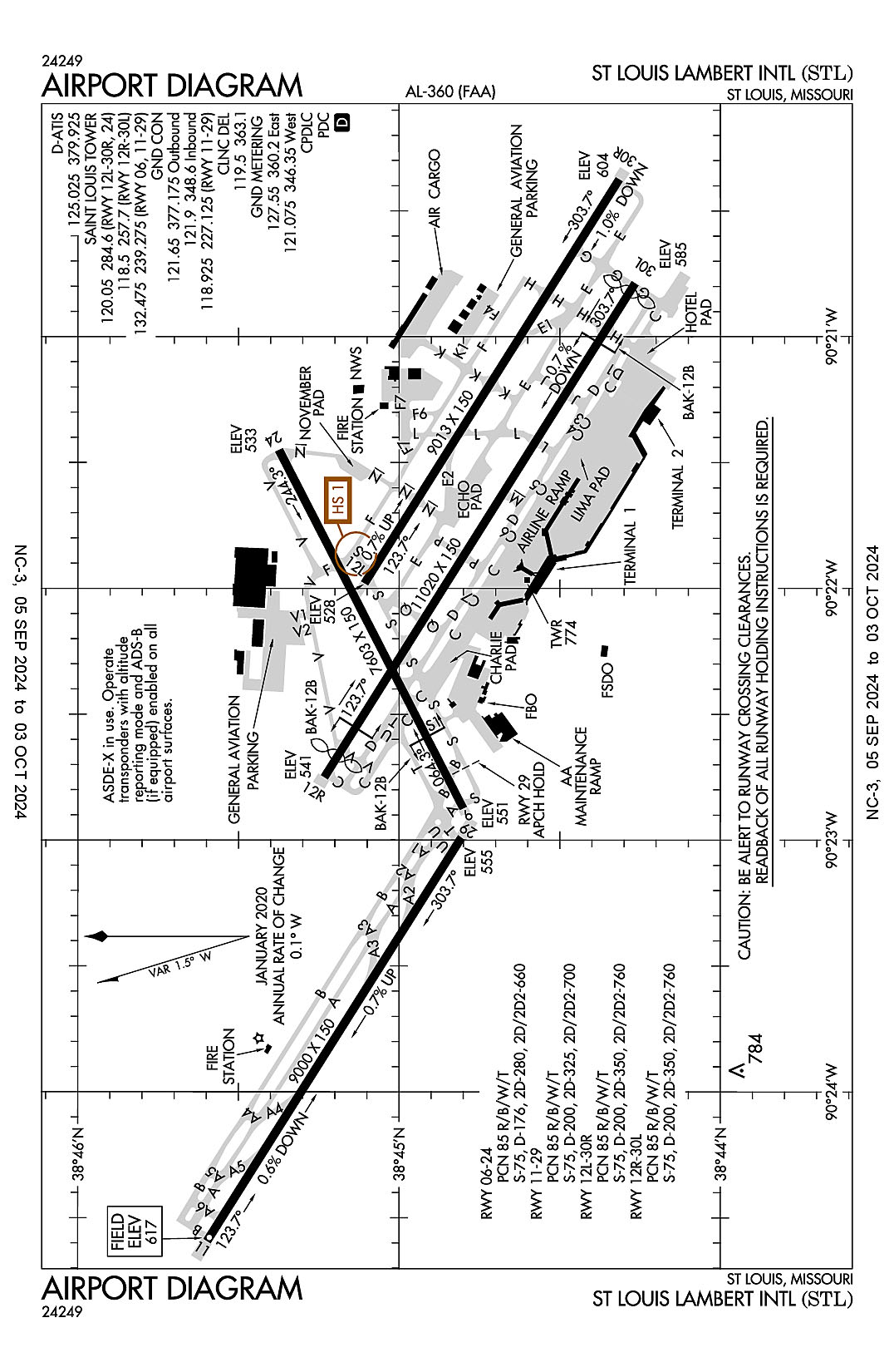The airport diagram for Lambert-St. Louis International (ICAO Identifier KSTL).