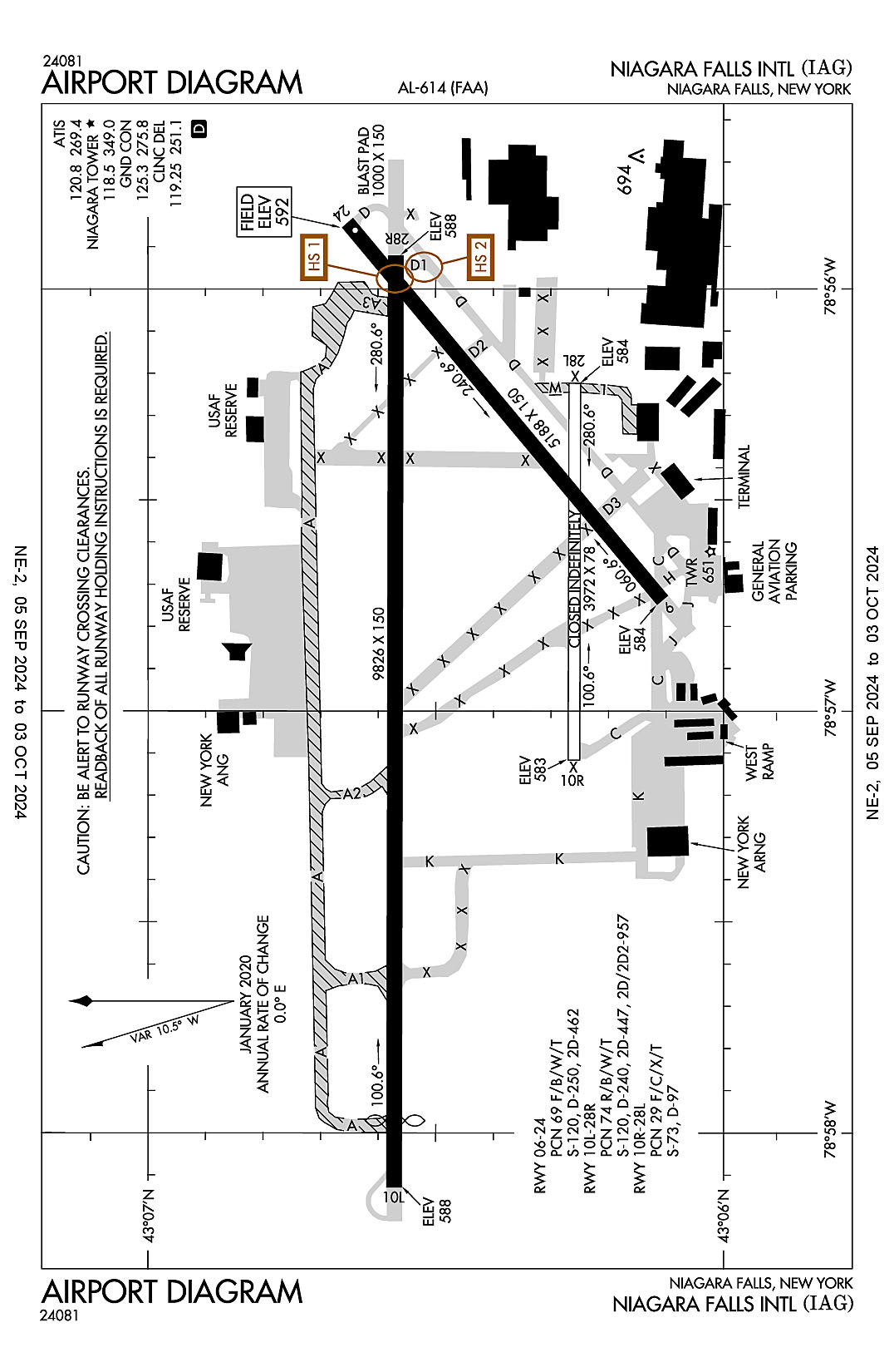 The airport diagram for Niagara Falls International (ICAO Identifier KIAG).