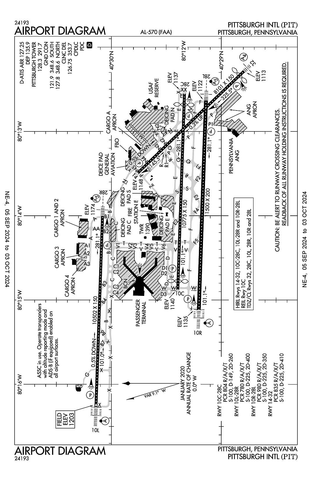 The airport diagram for Pittsburgh International (ICAO Identifier KPIT).