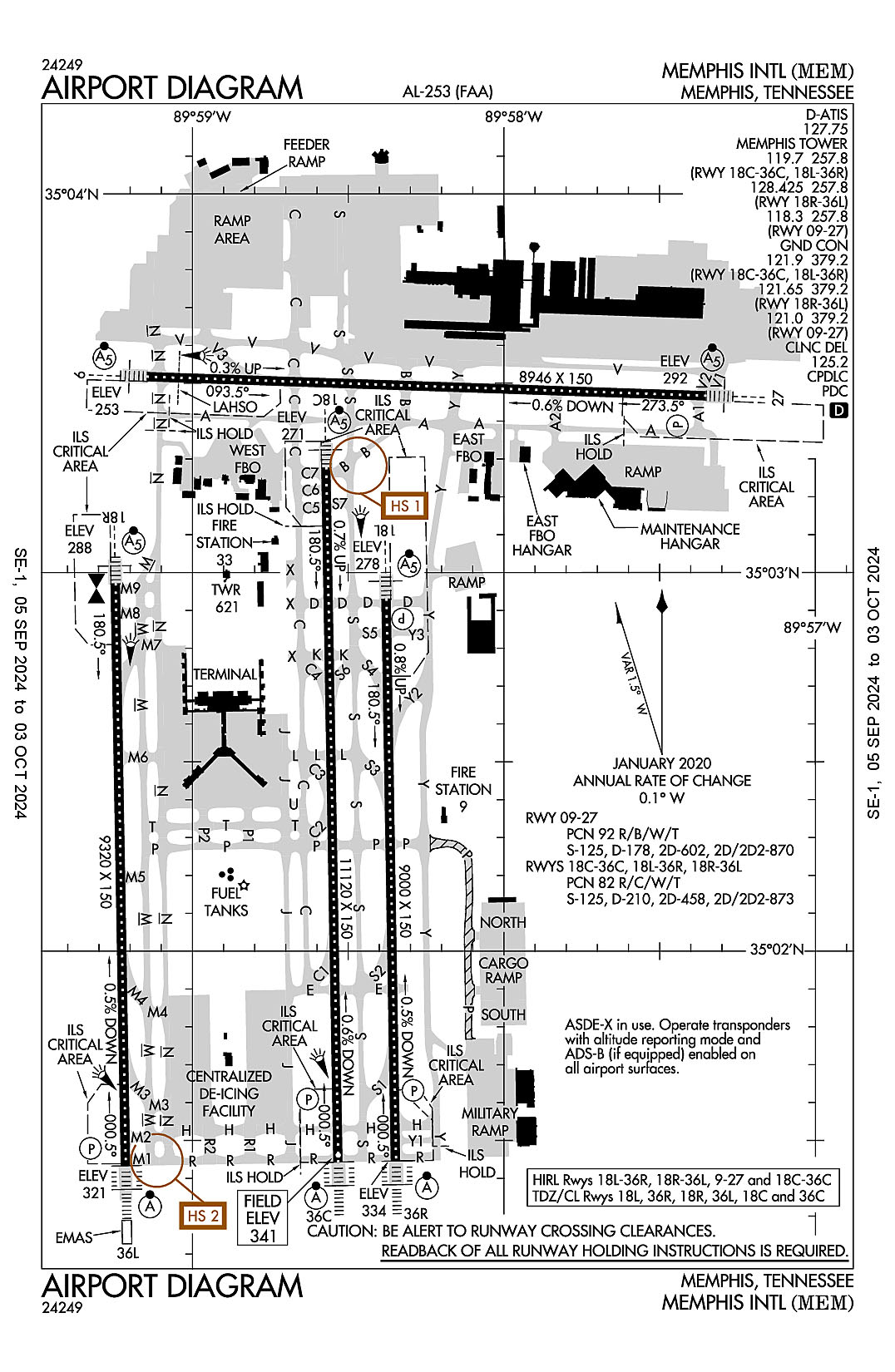The airport diagram for Memphis International (ICAO Identifier KMEM).