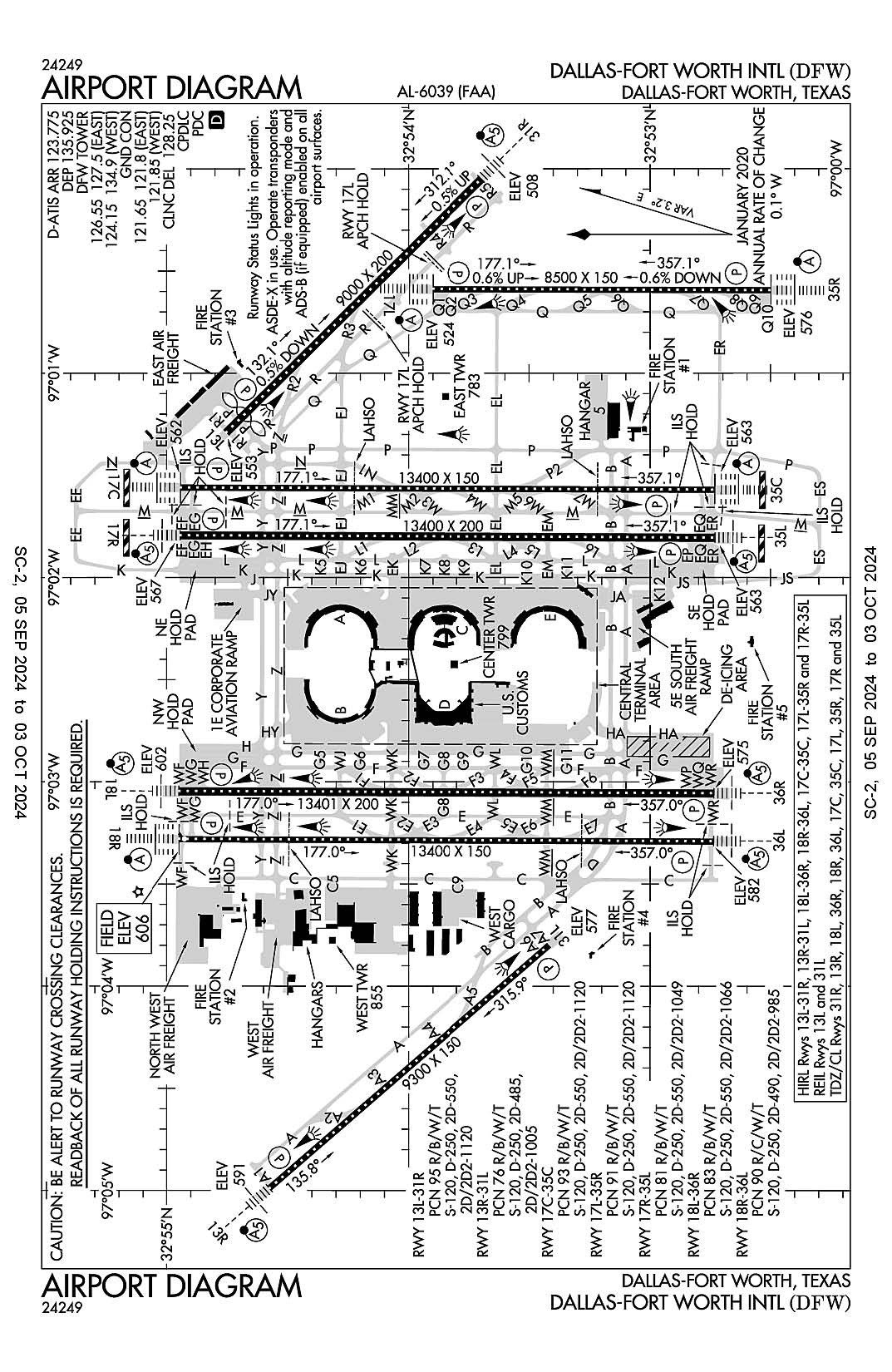 The airport diagram for Dallas-Fort Worth International (ICAO Identifier KDFW).