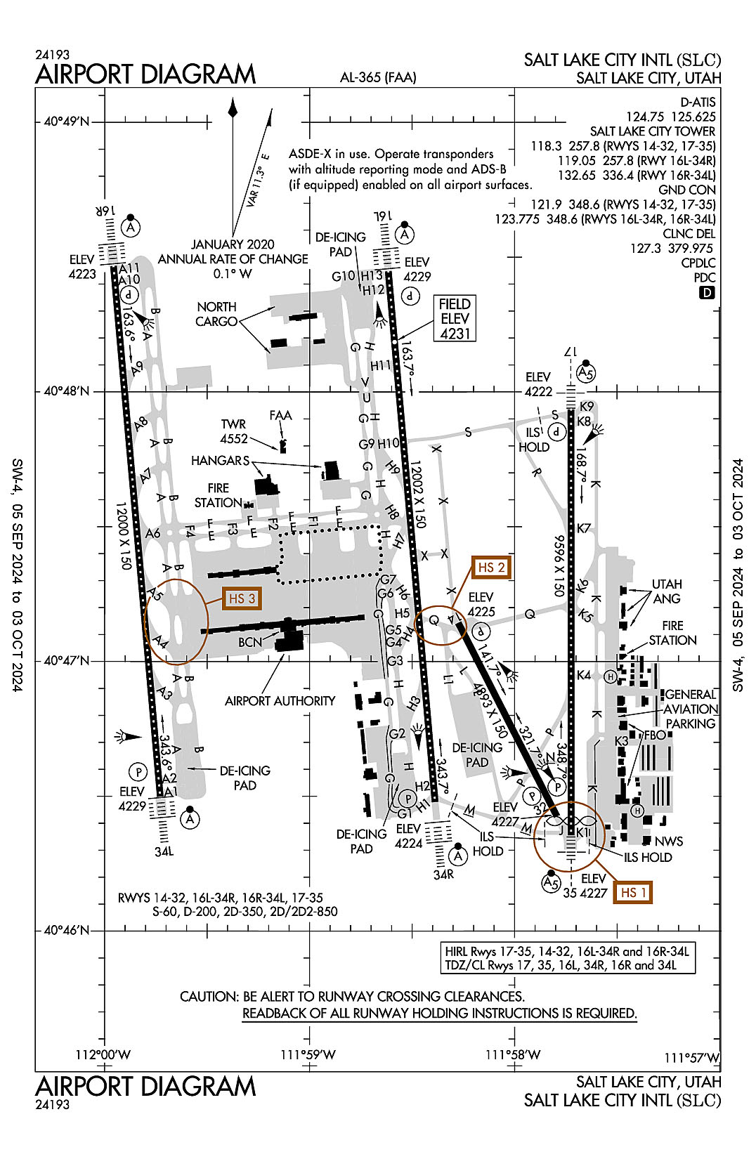 The airport diagram for Salt Lake City International (ICAO Identifier KSLC).