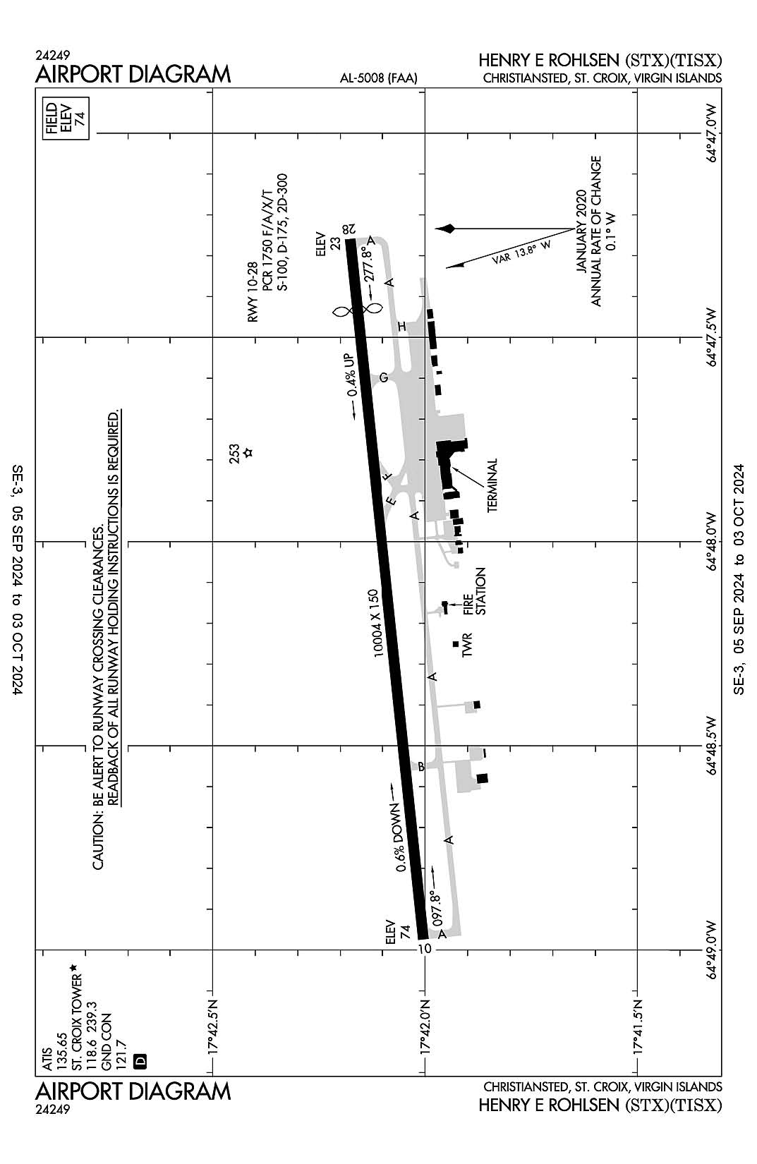 The airport diagram for Henry E Rohlsen (ICAO Identifier TISX).