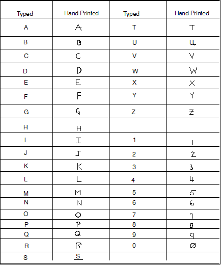 Standard Recording of Hand‐printed Characters