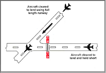 Intersecting Runway Separation