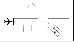 Same Runway Separation