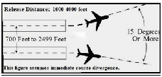 Simultaneous Dependent Departures