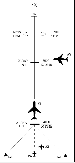 Arrival Instructions