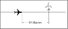 Minima for Crossing Courses Separation