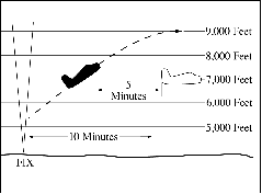 Climbing Through Another Aircraft's Altitude Timed Separation