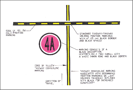 aim0203_Auto1C
