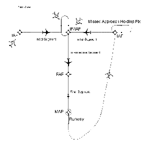 aim0504_Auto19