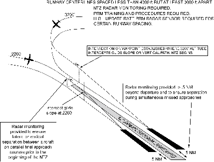 aim0504_AutoA
