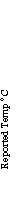 aim0702_tbl30