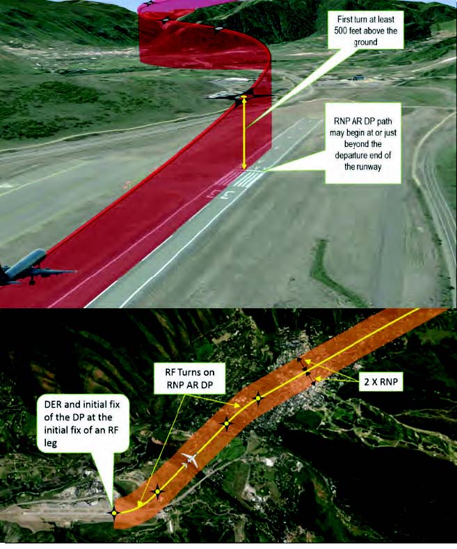 A graphic depicting an example of Required Navigation Performance (RNP) Authorization Required (AR) Departure Procedures (DP).