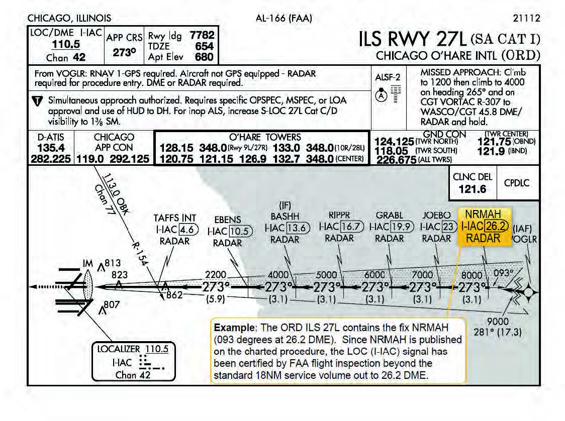 A graphic depicting ILS Expanded Service Volume.