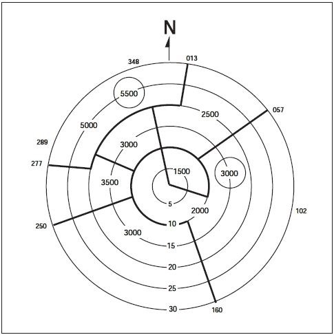 A graphic depicting a minimum vectoring altitude chart.