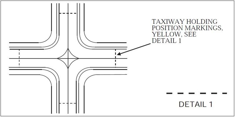A graphic depicting the holding posiiton markings for intersecting taxiways.