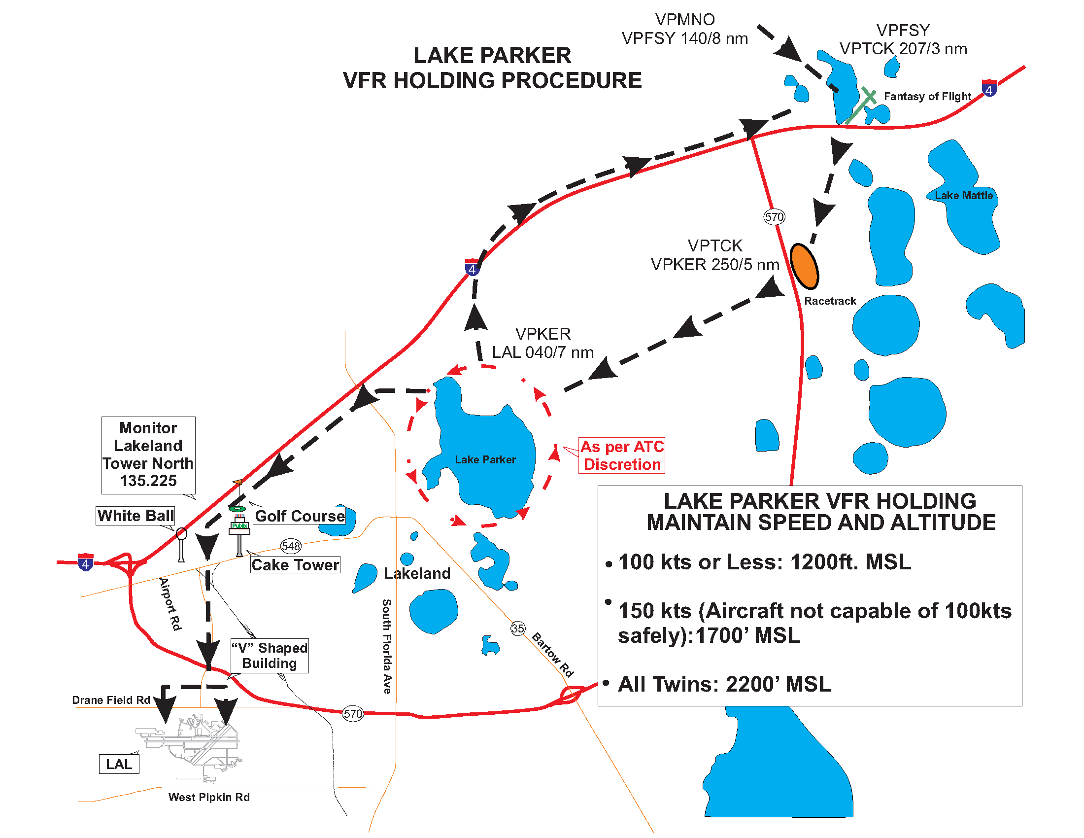 Lake Parker Holding Procedure Graphic