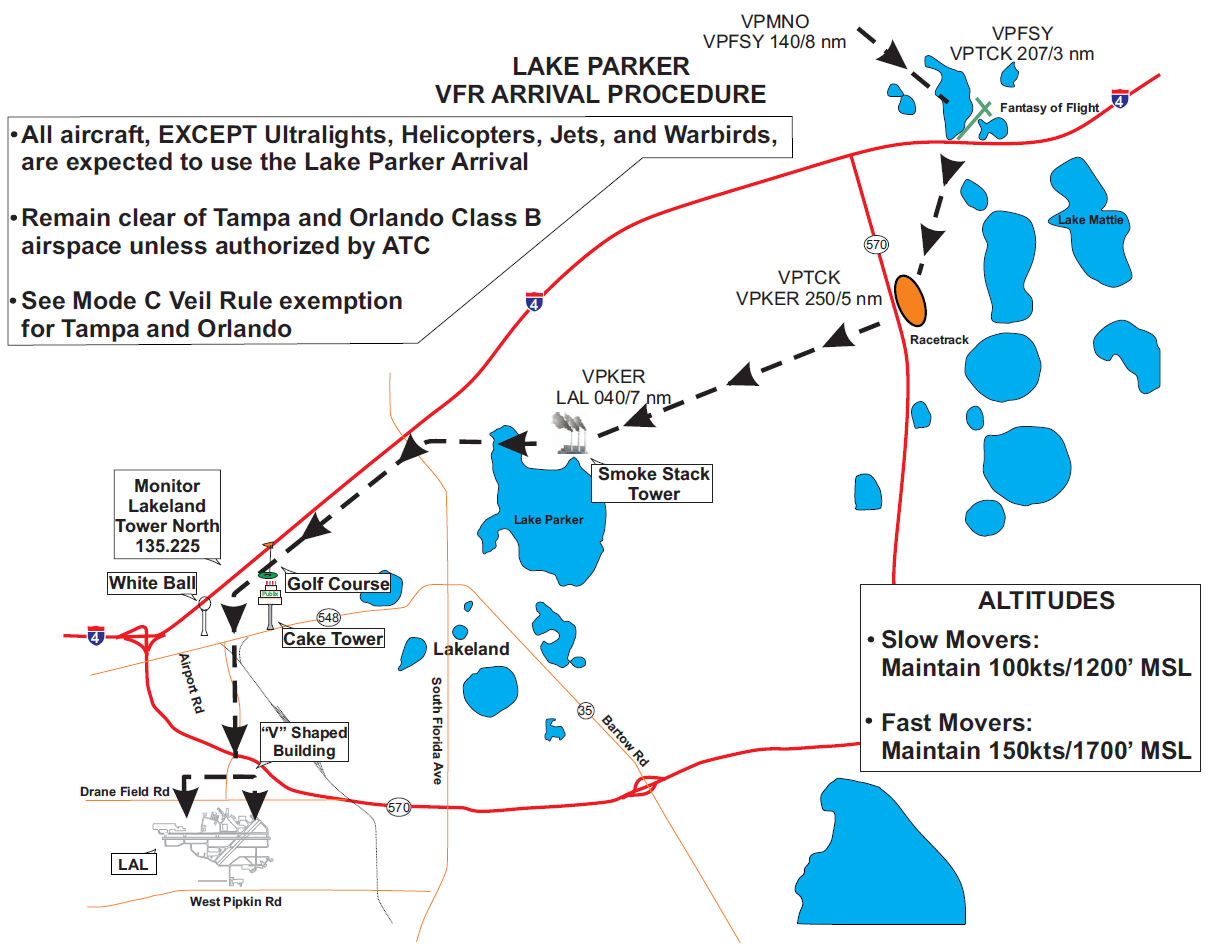 IMAGE OF LAKE PARKER VFR ARRIVAL PROCEDURES