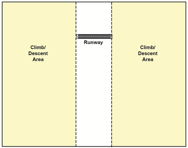 TRAFFIC PATTERN AIRSPACE CLIMB/DESCENT AREAS
