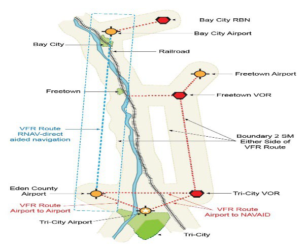 VFR ROUTES