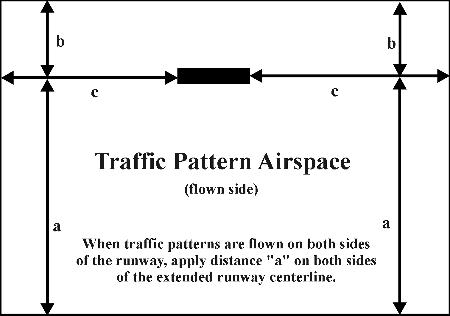 TRAFFIC PATTERN AIRSPACE