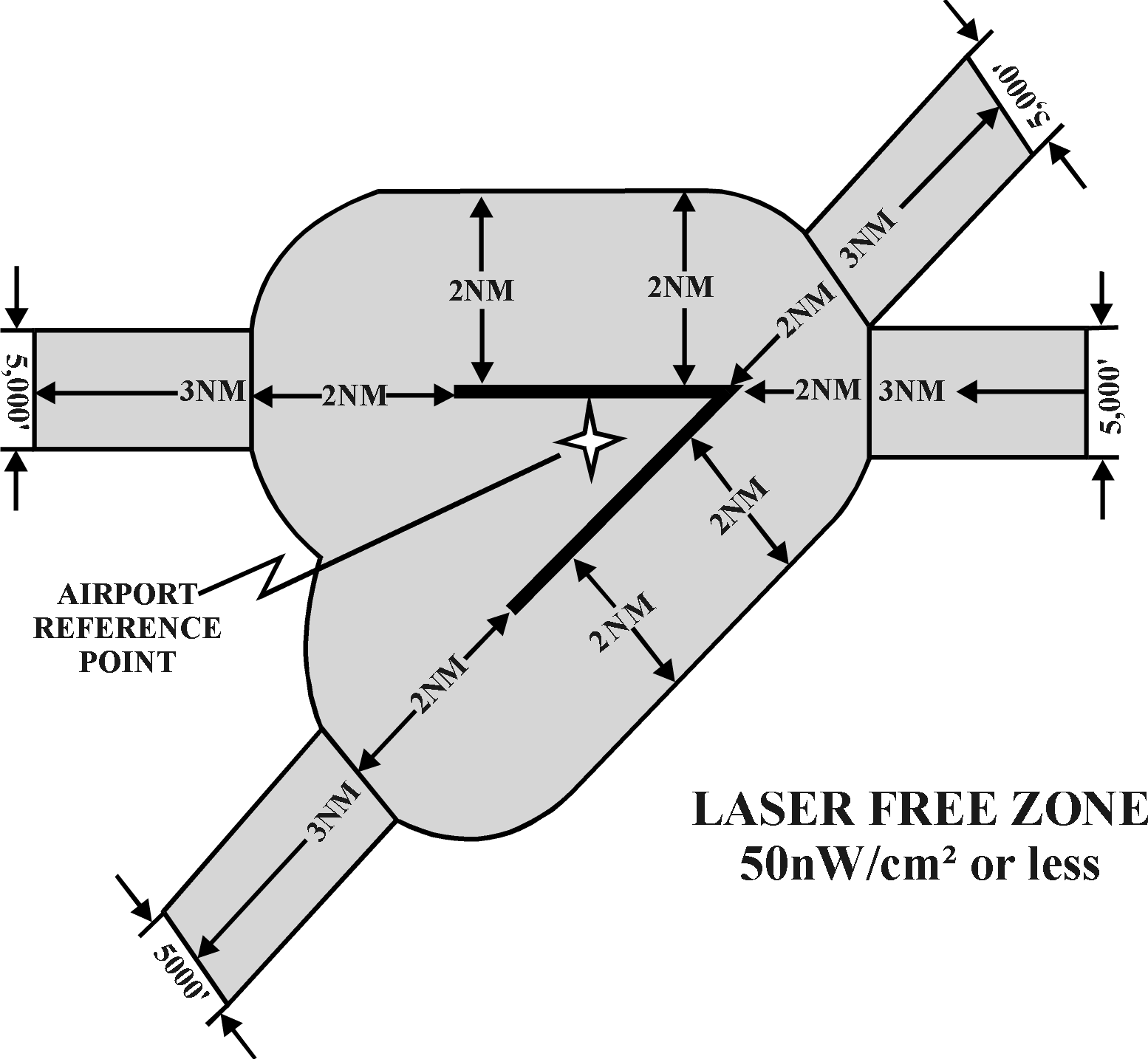 Multiple Runway Laser Free Zone