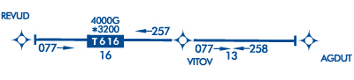 T-route
