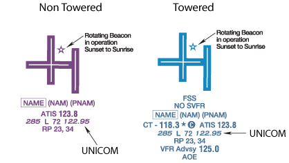 Dod Flip Ifr Supplement Pdf Merge
