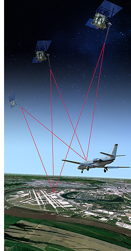 Photoillustration of a plane landing with the aid of satellite communication.