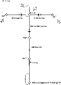 aim0504_Auto1A