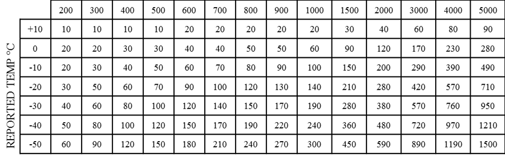NO-ALT