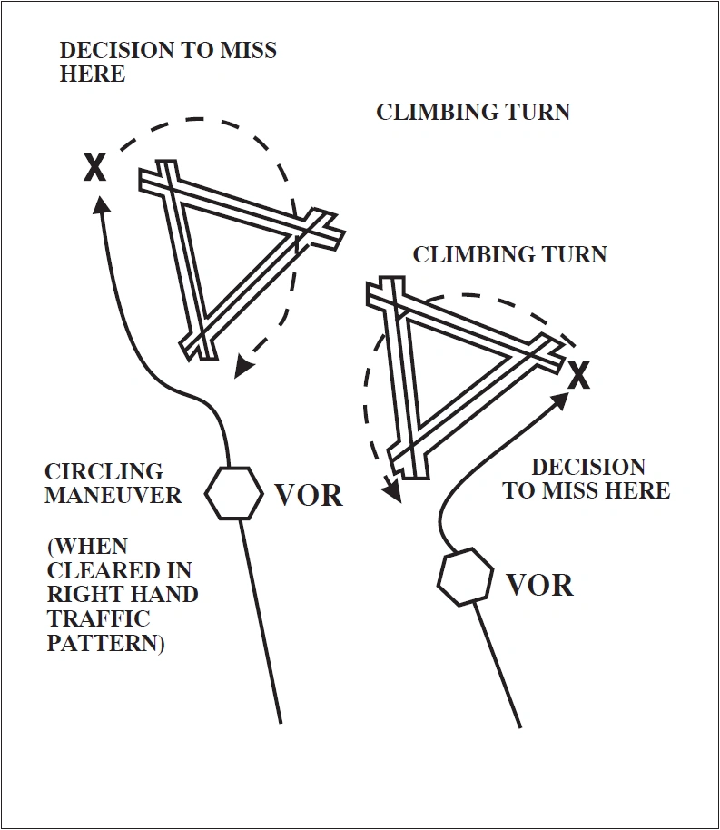FIG 5-4-30