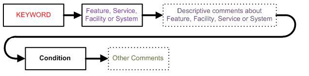 A graphic depicting an aerodrome facilities NOTAM.
