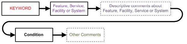 A graphic depicting a work in progress NOTAM.