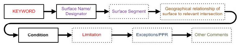 A graphic depicting a movement area diagram.