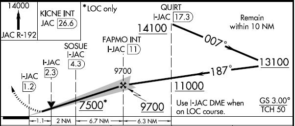 A graphic depicting a procedure turn that simply depict an