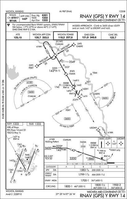 Standard Terminal Arrival Charts