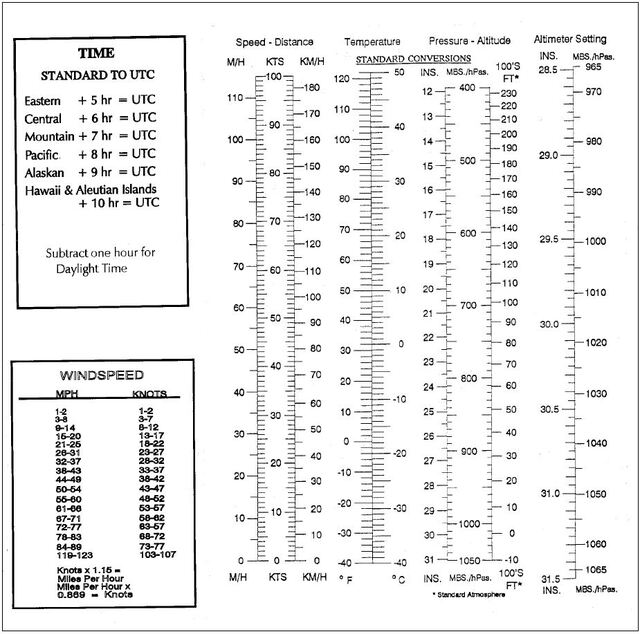 Wind Speed To Pressure Conversion Chart