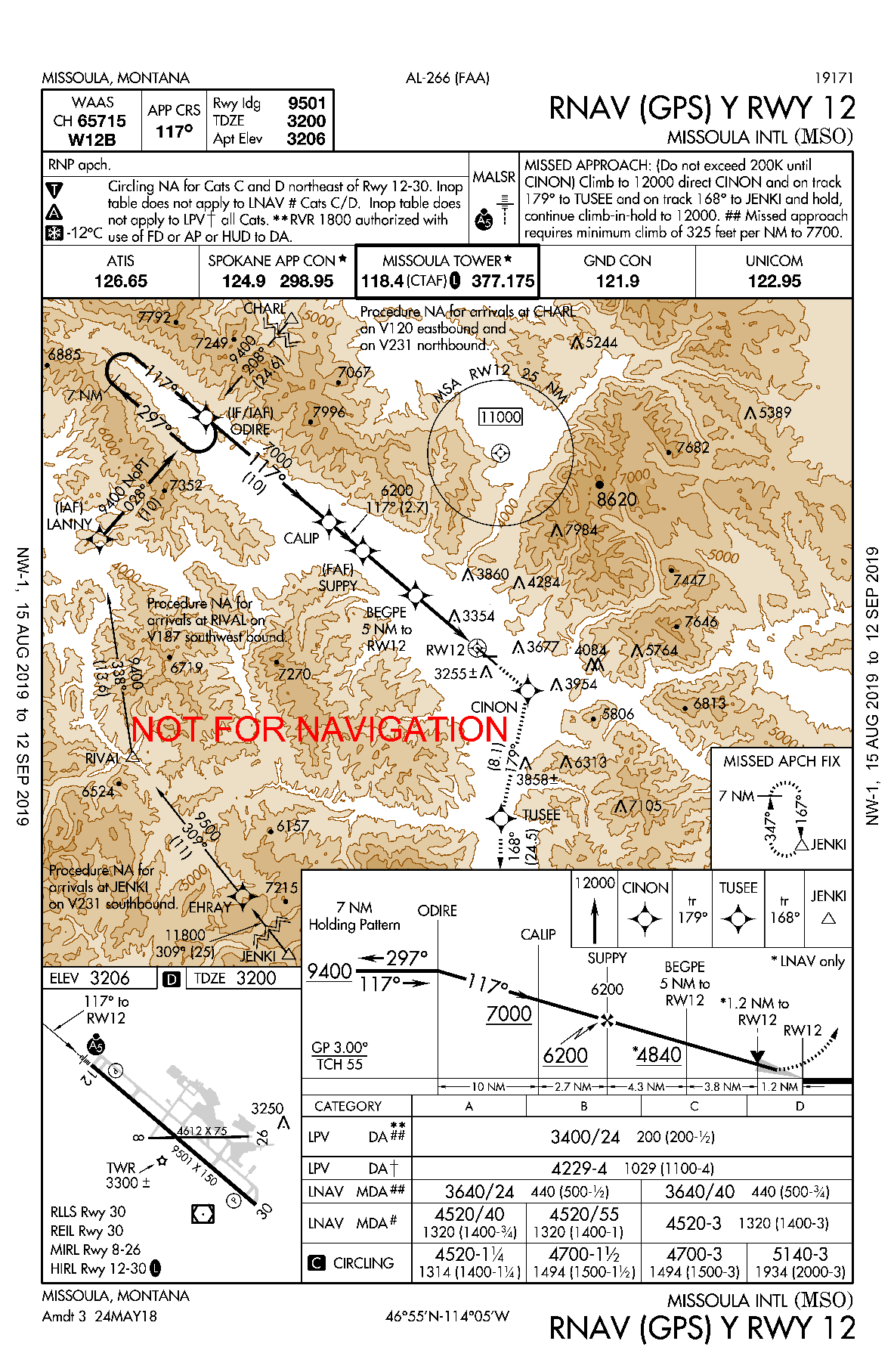 Cold Temperature Barometric Altimeter Errors, Setting Procedures and