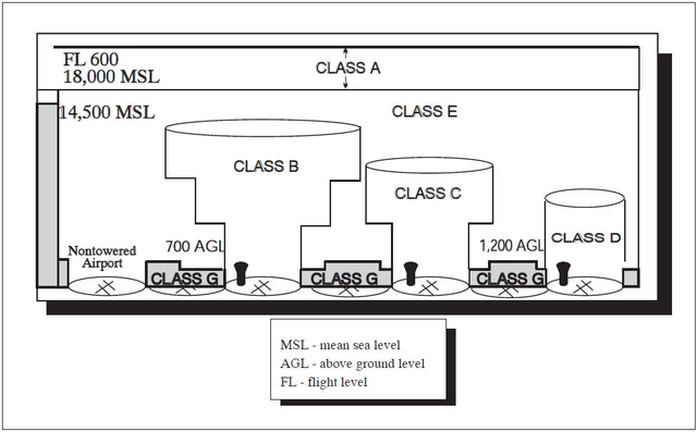 Katl Airport Charts