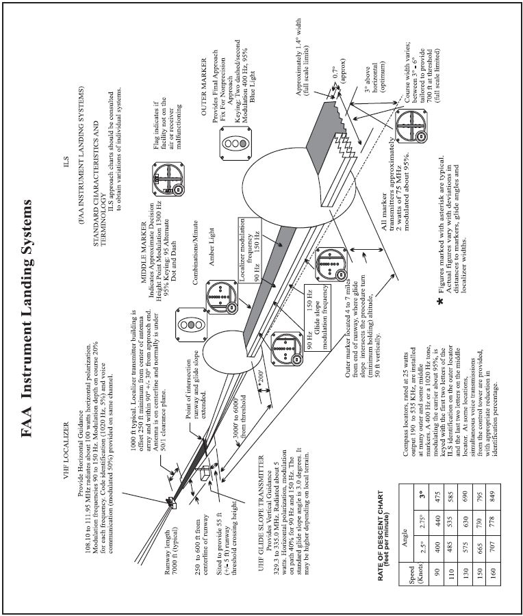 Faa Pay Band Chart