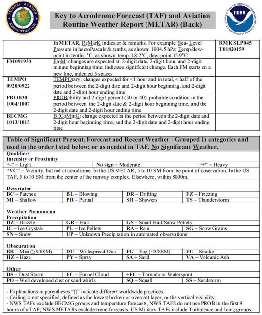 Aeronautical Information Manual Aim Meteorology