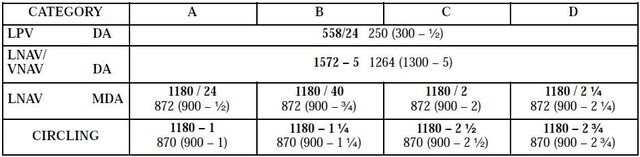 Faa Pay Band Chart